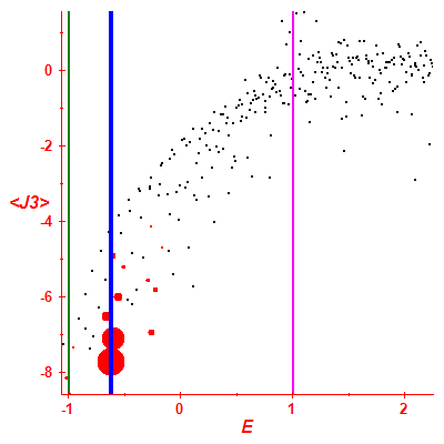 Peres lattice <J3>